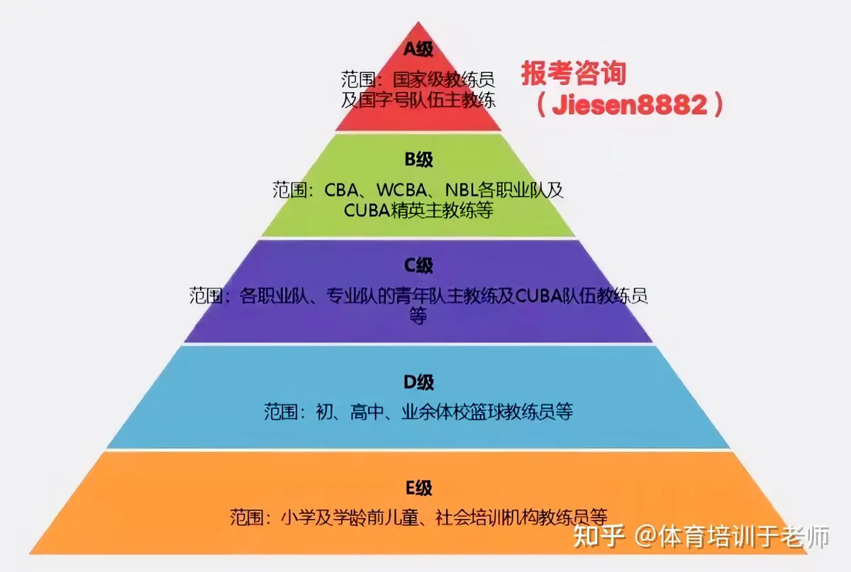 大学生球员如何应对季后赛压力_0